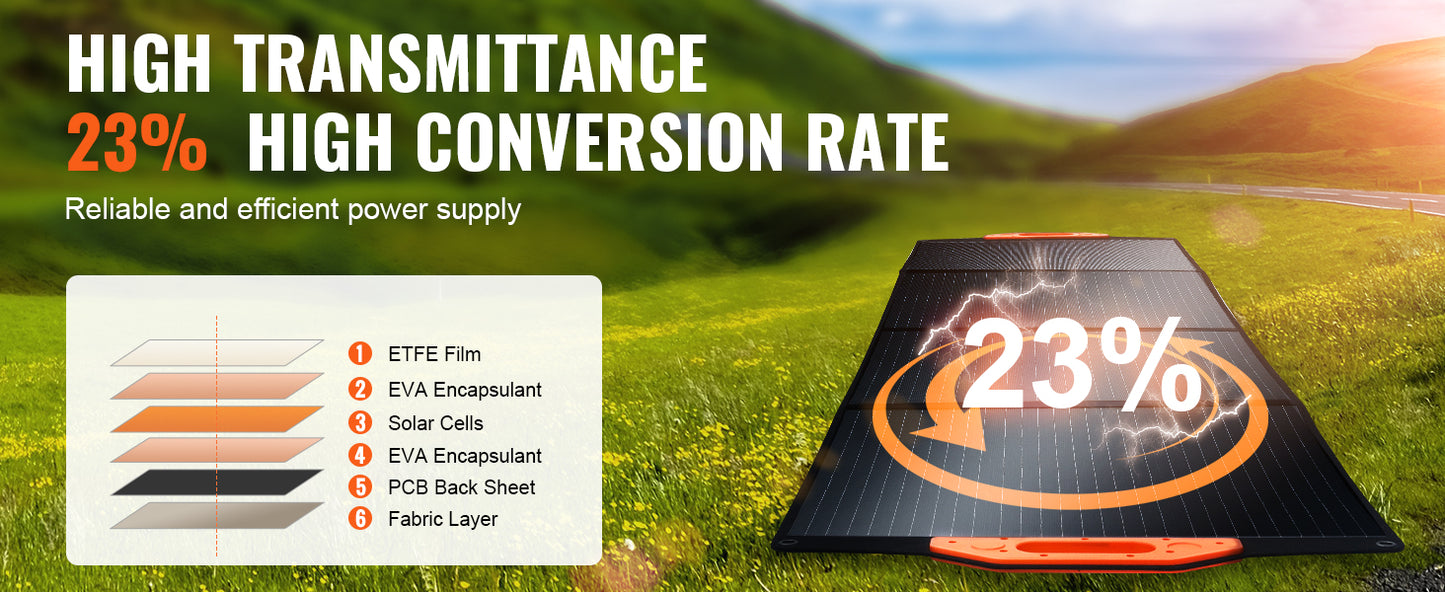 Foldable Monocrystalline Solar Panel 120W / 200W – High-Efficiency ETFE Waterproof Portable Charger for Camping, RVs, and Power Stations